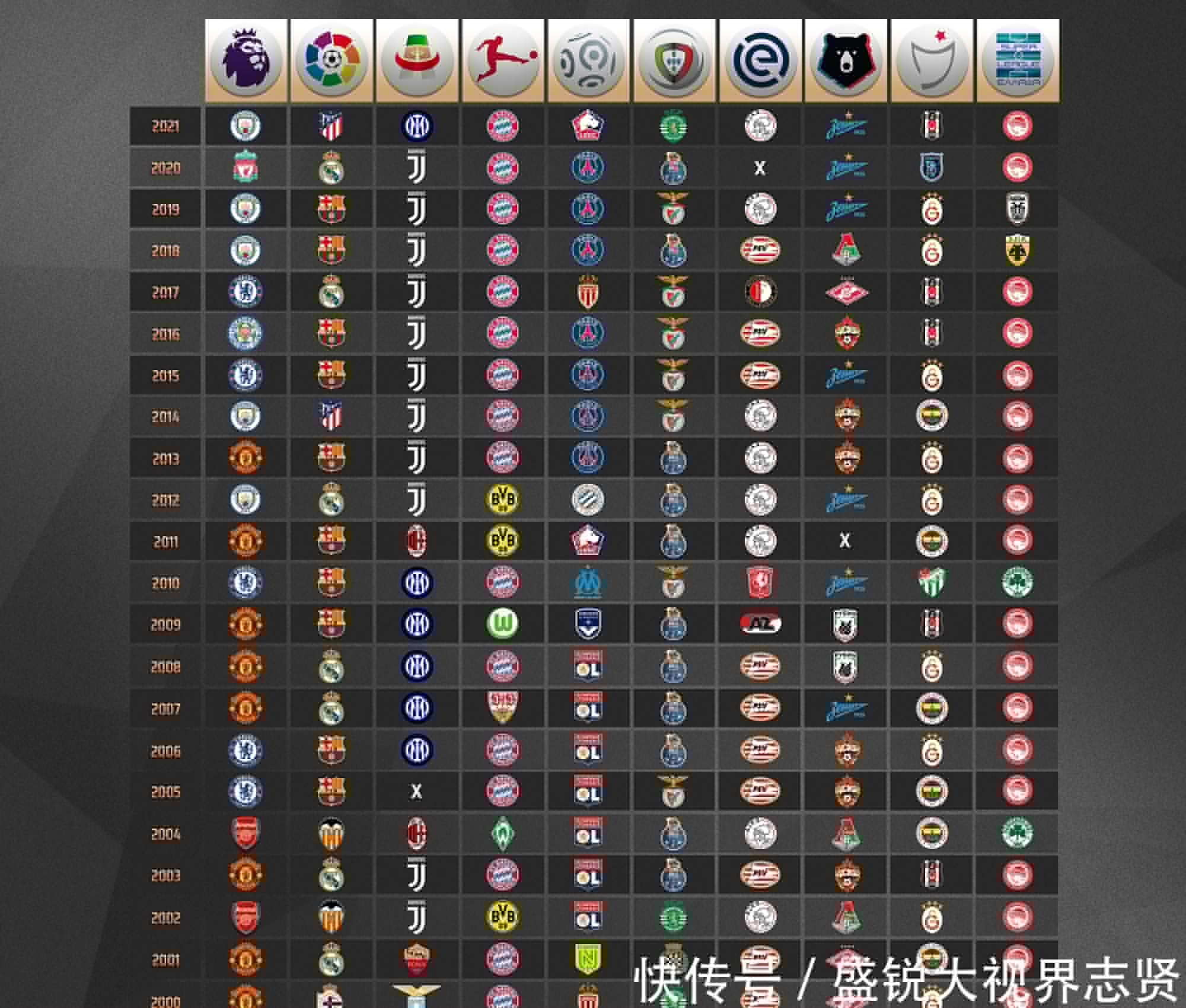 记忆最近英